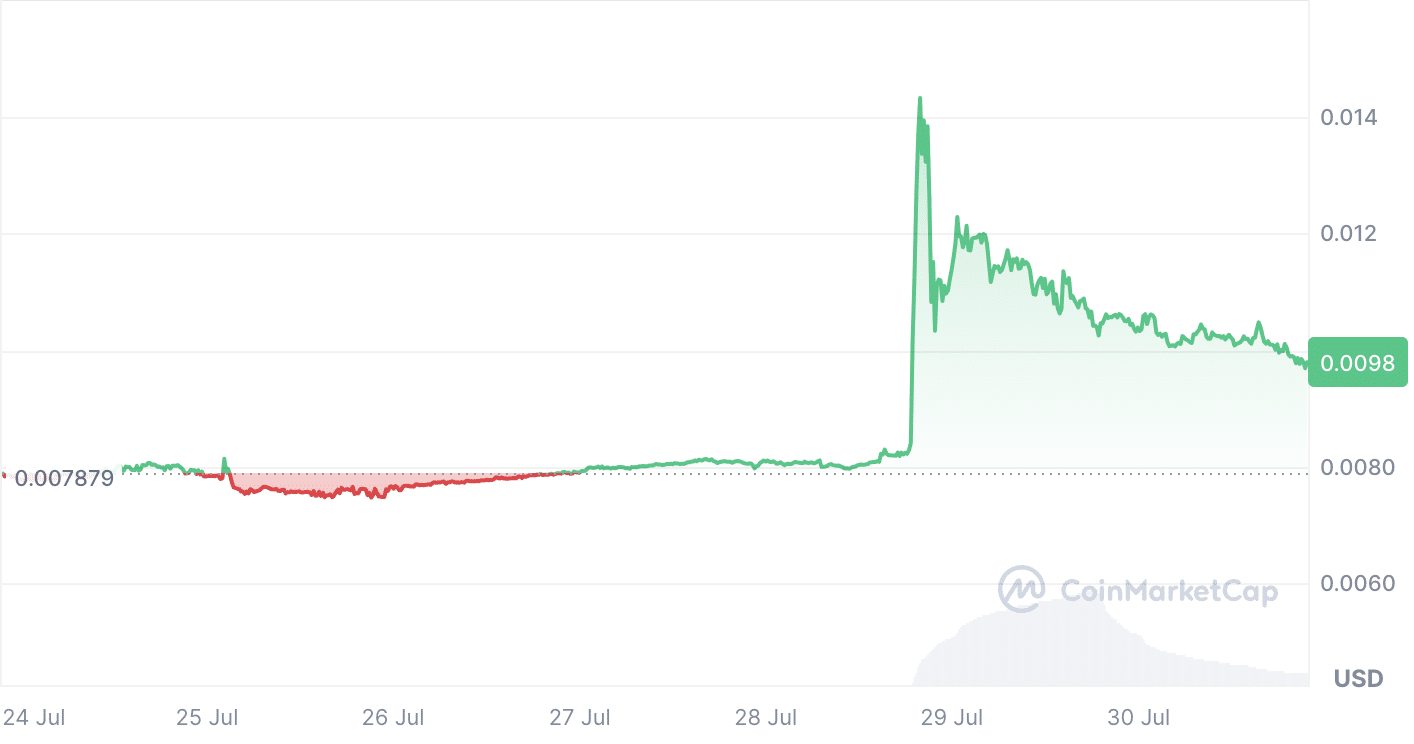 QuarkChain price prediction: How far can it ramp up? - 2