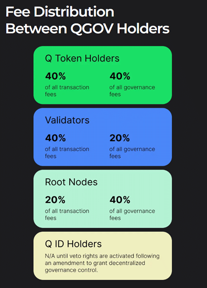 Unlocking decentralized governance: A Deep dive into Q Protocol's unique framework - 2
