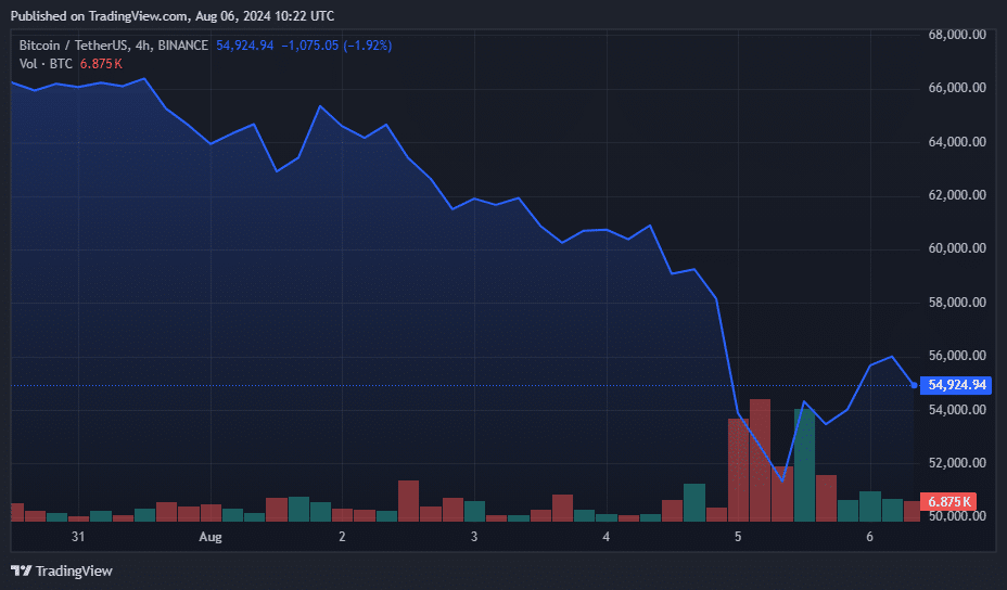 ARK Invest buys $17.77 million COIN, $11.19 million HOOD as BTC fell under $50k - 2