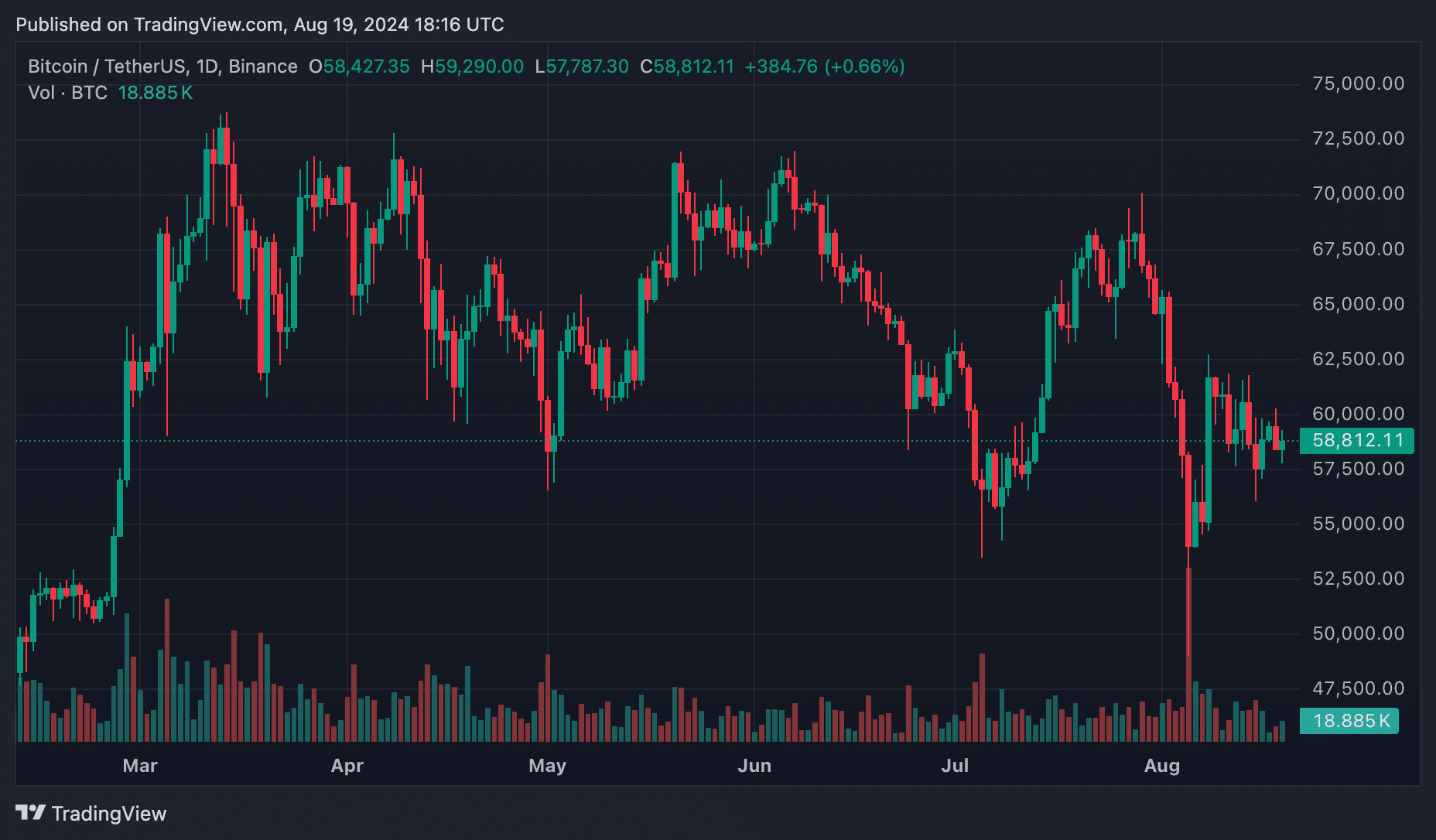 Analysts reveal bullish case for Bitcoin as global liquidity rises - 4