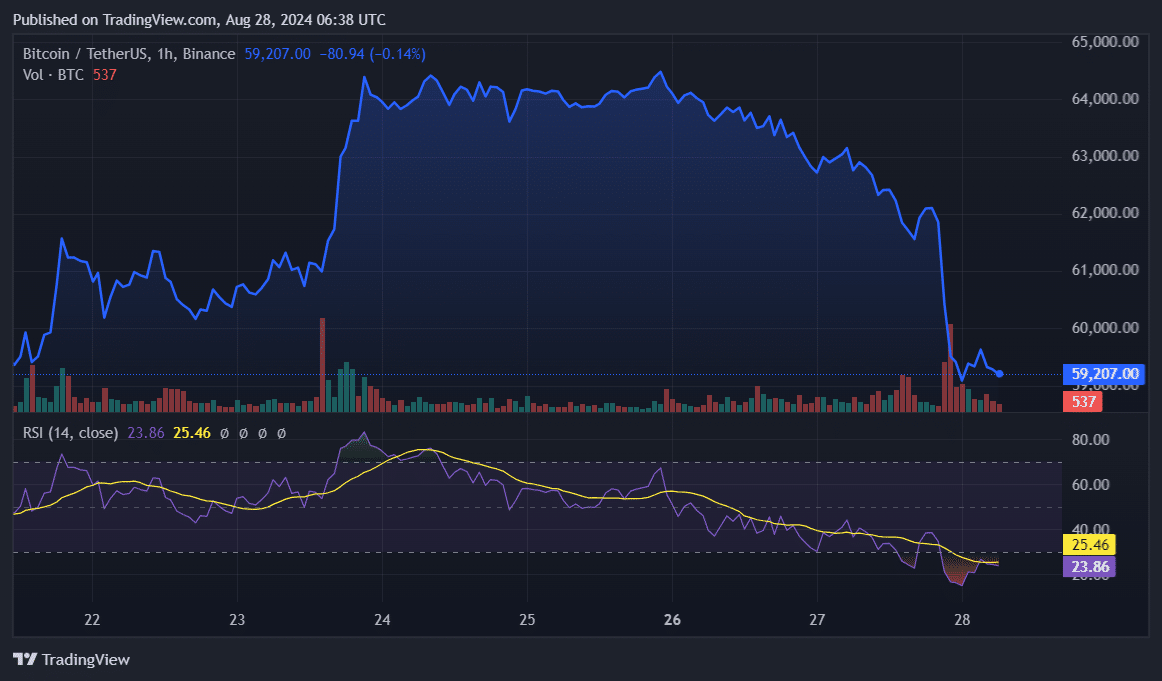 Bitcoin’s funding rate shows potential rebound on the way - 2