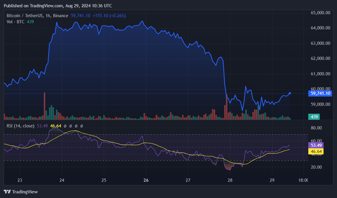 Analyst: Old Bitcoin movements should stop to help price surge - 2