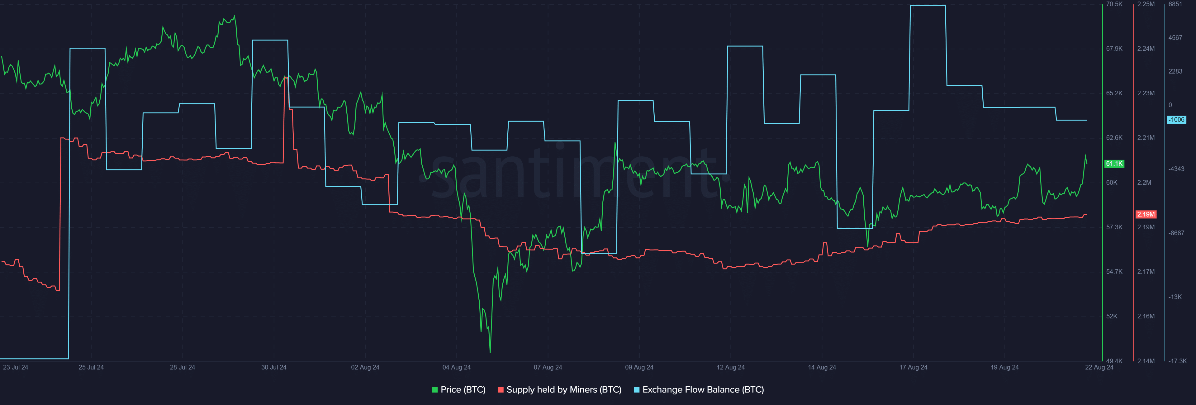 This on-chain movement could bring Bitcoin price down, analyst says - 2
