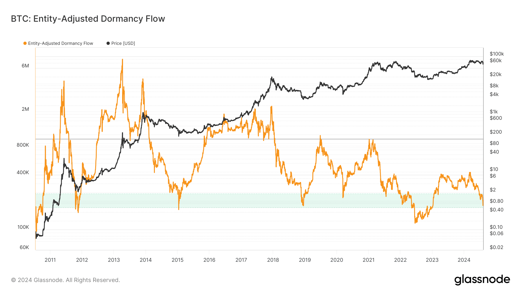 Bitcoin’s rally might be setting up for a sudden drop - 10