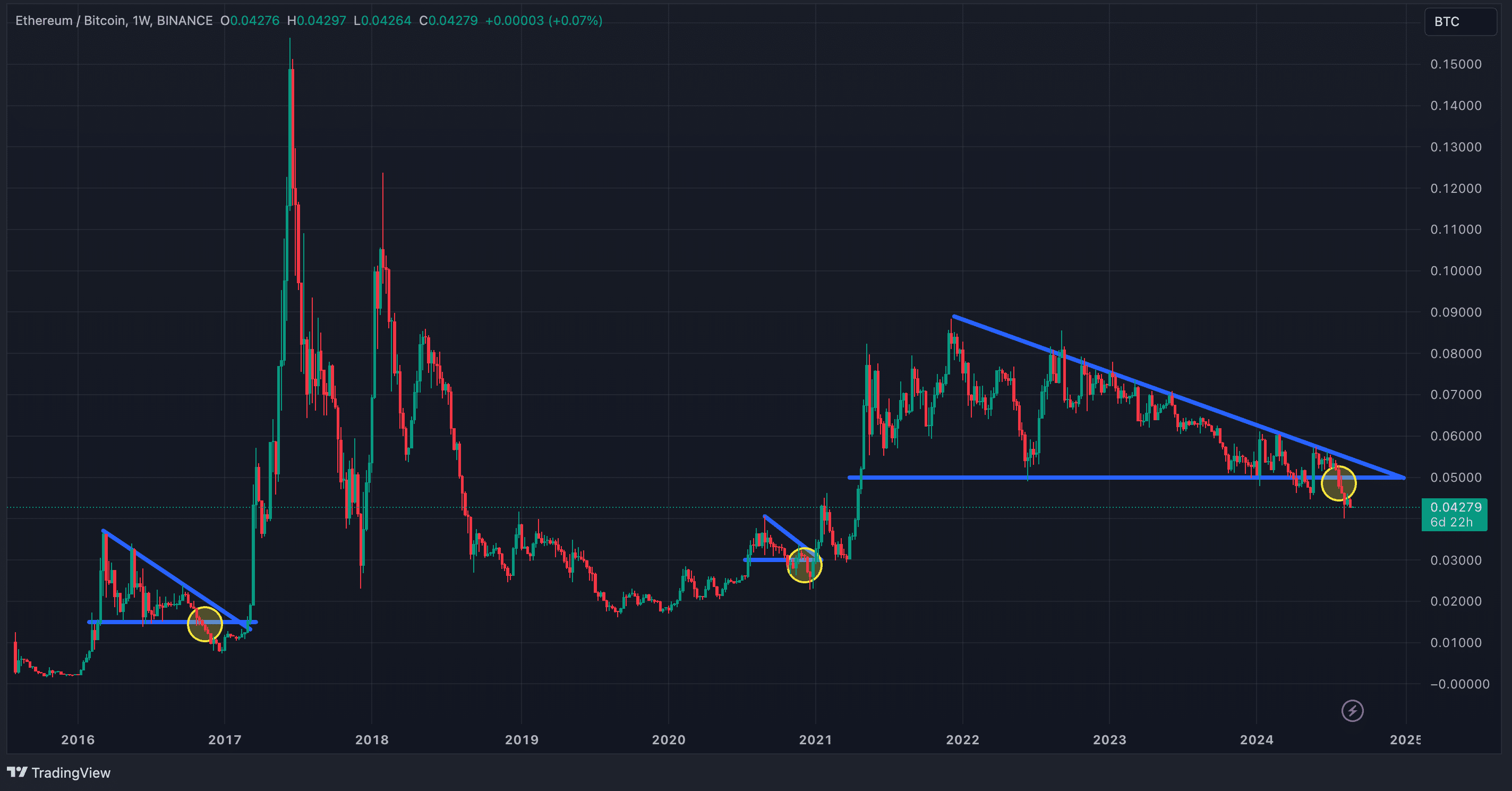 Can Ethereum regain momentum and outperform Bitcoin in 2024? - 7