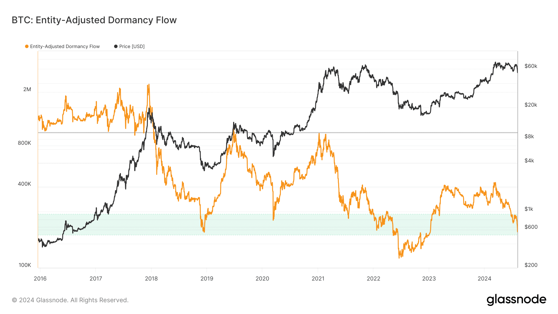 Bitcoin’s rally might be setting up for a sudden drop - 9