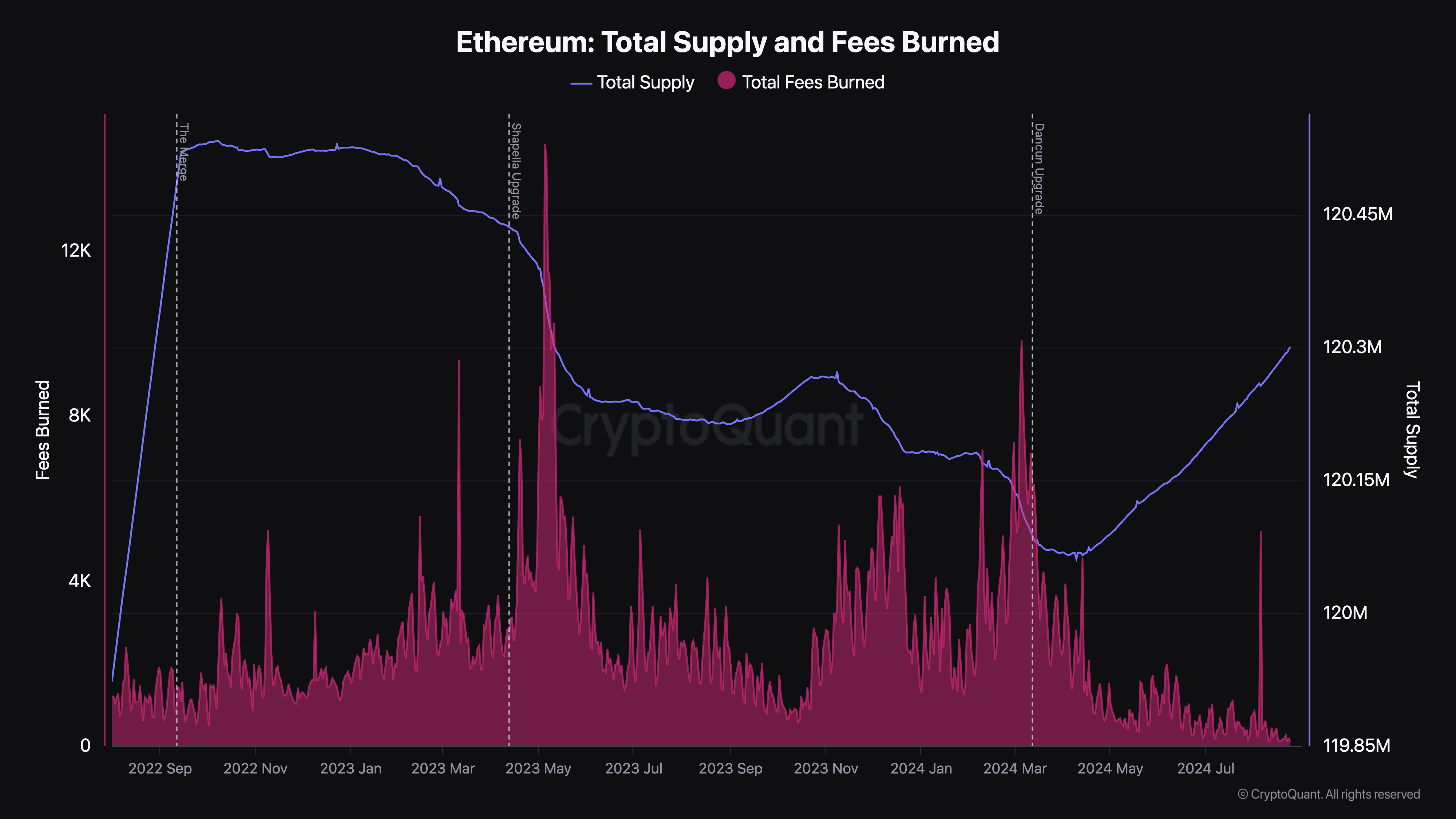 Can Ethereum regain momentum and outperform Bitcoin in 2024? - 9