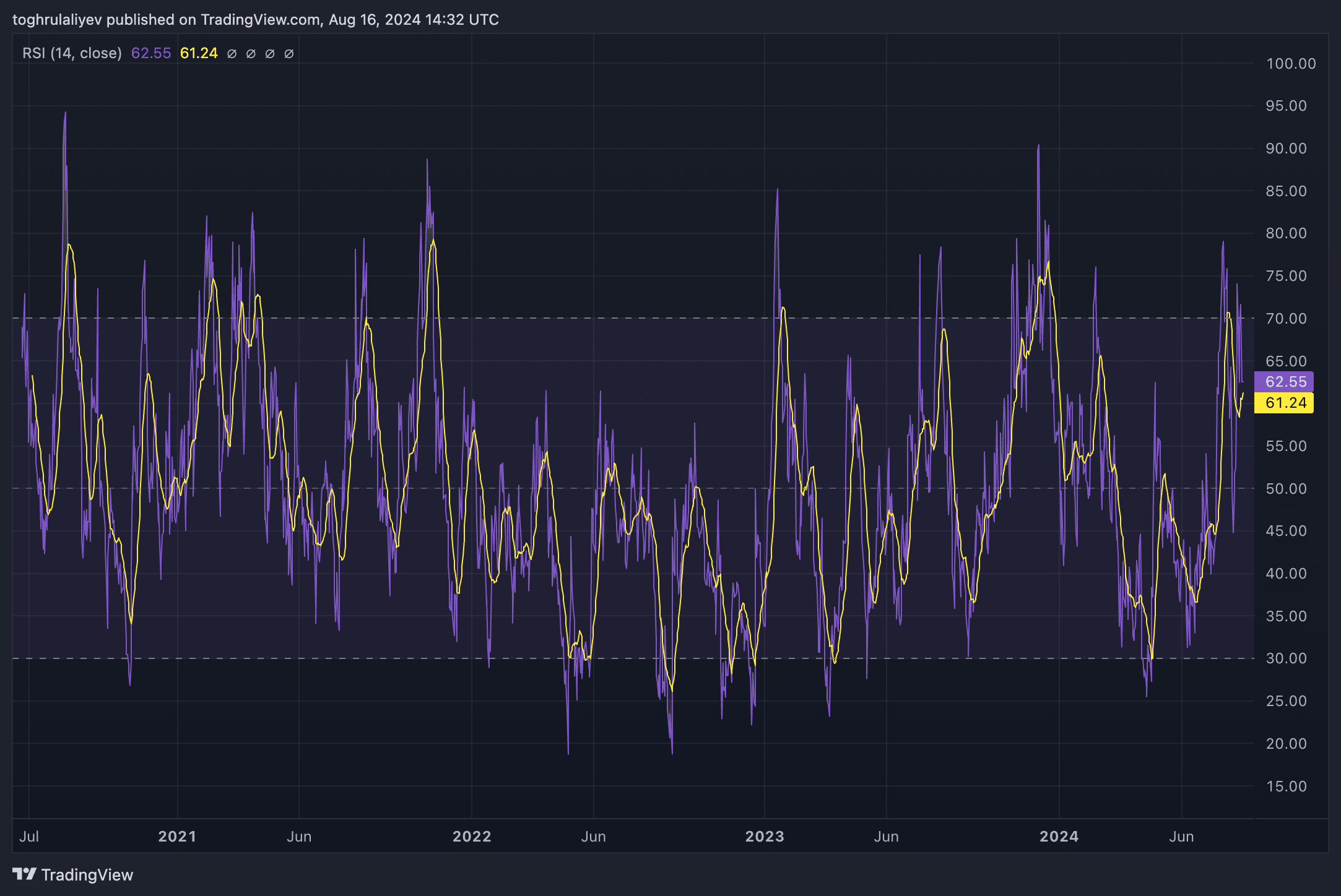 Chart of the week: Helium's 158% rally may be nearing a turning point - 11