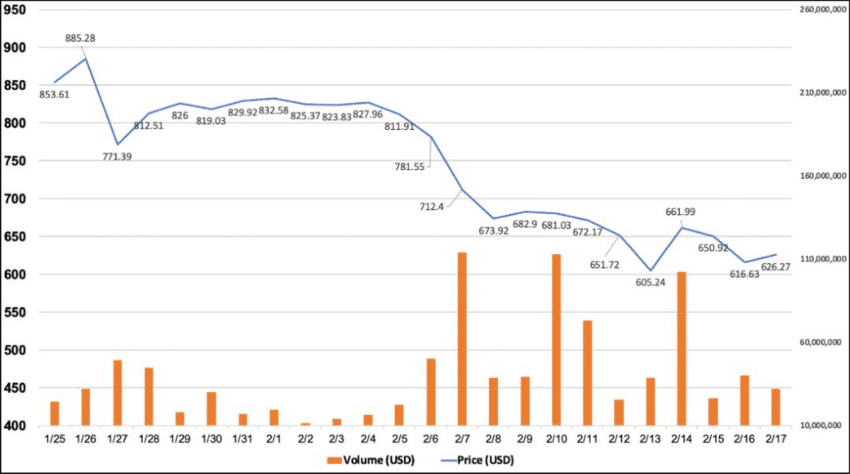Total Recall: Why the crypto community still worries about the Mt. Gox collapse - 3
