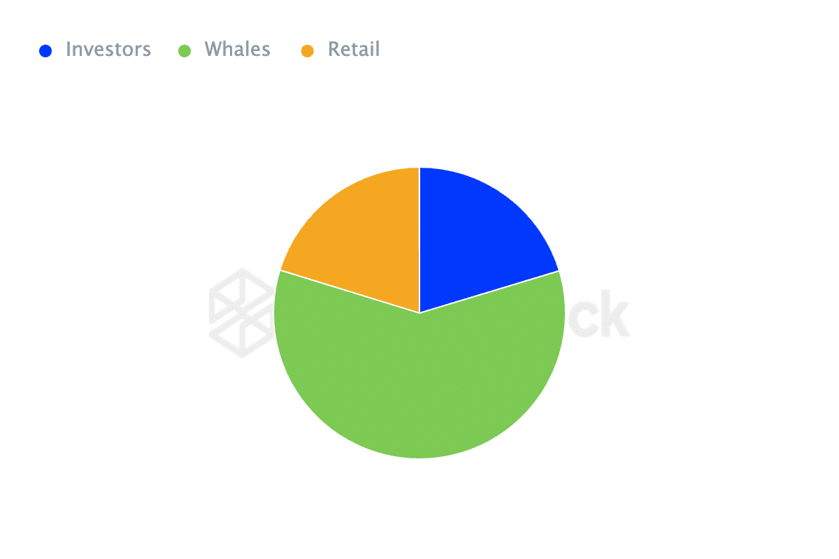 AAVE up over 30% in past week as whale activity intensifies - 3