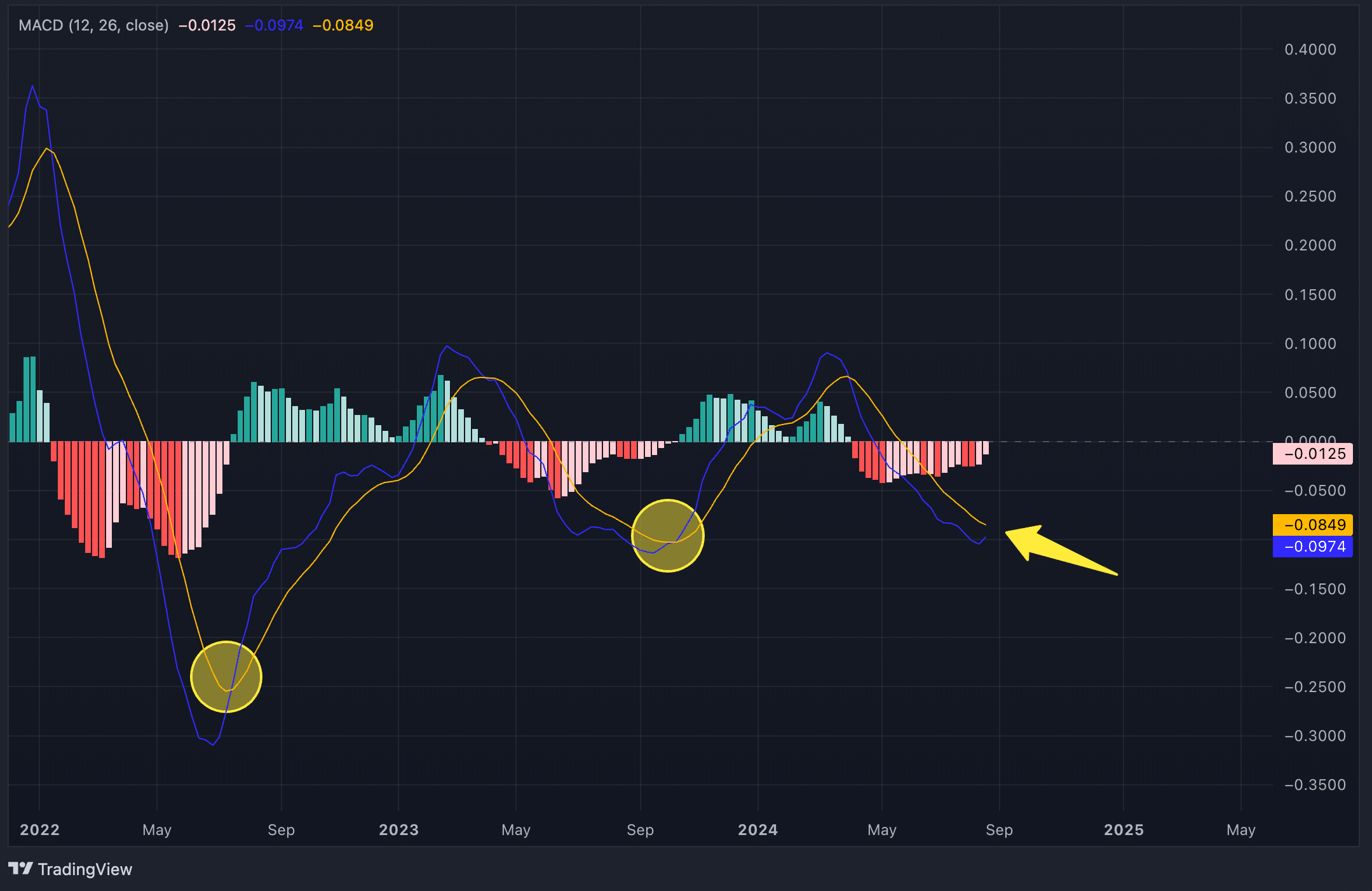 Chart of the week: Polygon is on track for a 145% rally by year-end - 9