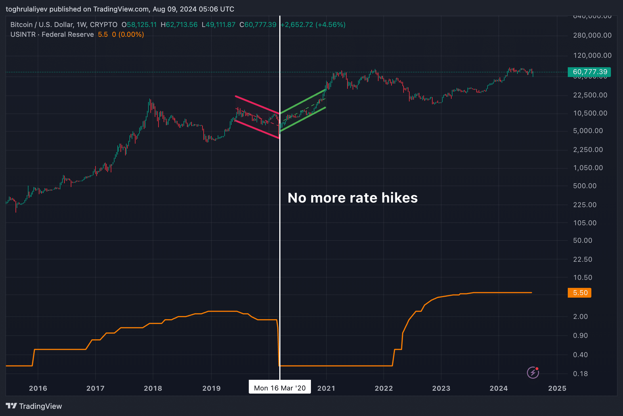 Bitcoin’s rally might be setting up for a sudden drop - 12