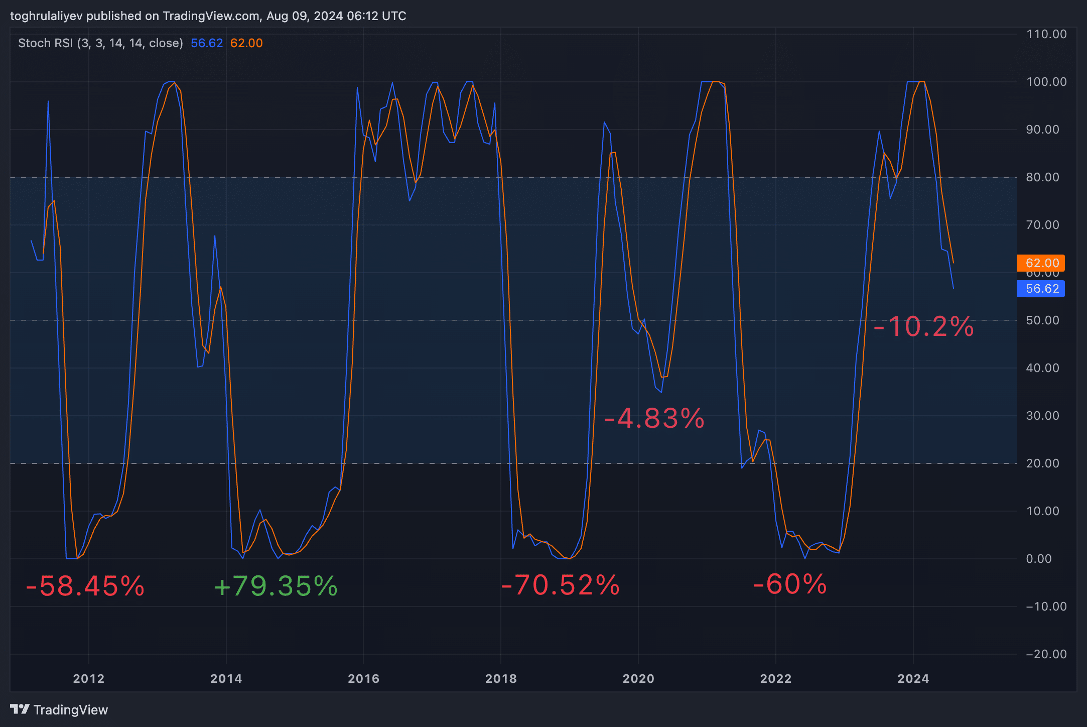 Bitcoin’s rally might be setting up for a sudden drop - 14