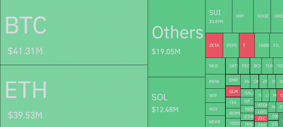 Bitcoin drops 4% as $156.4m in liquidations hits crypto market - 4