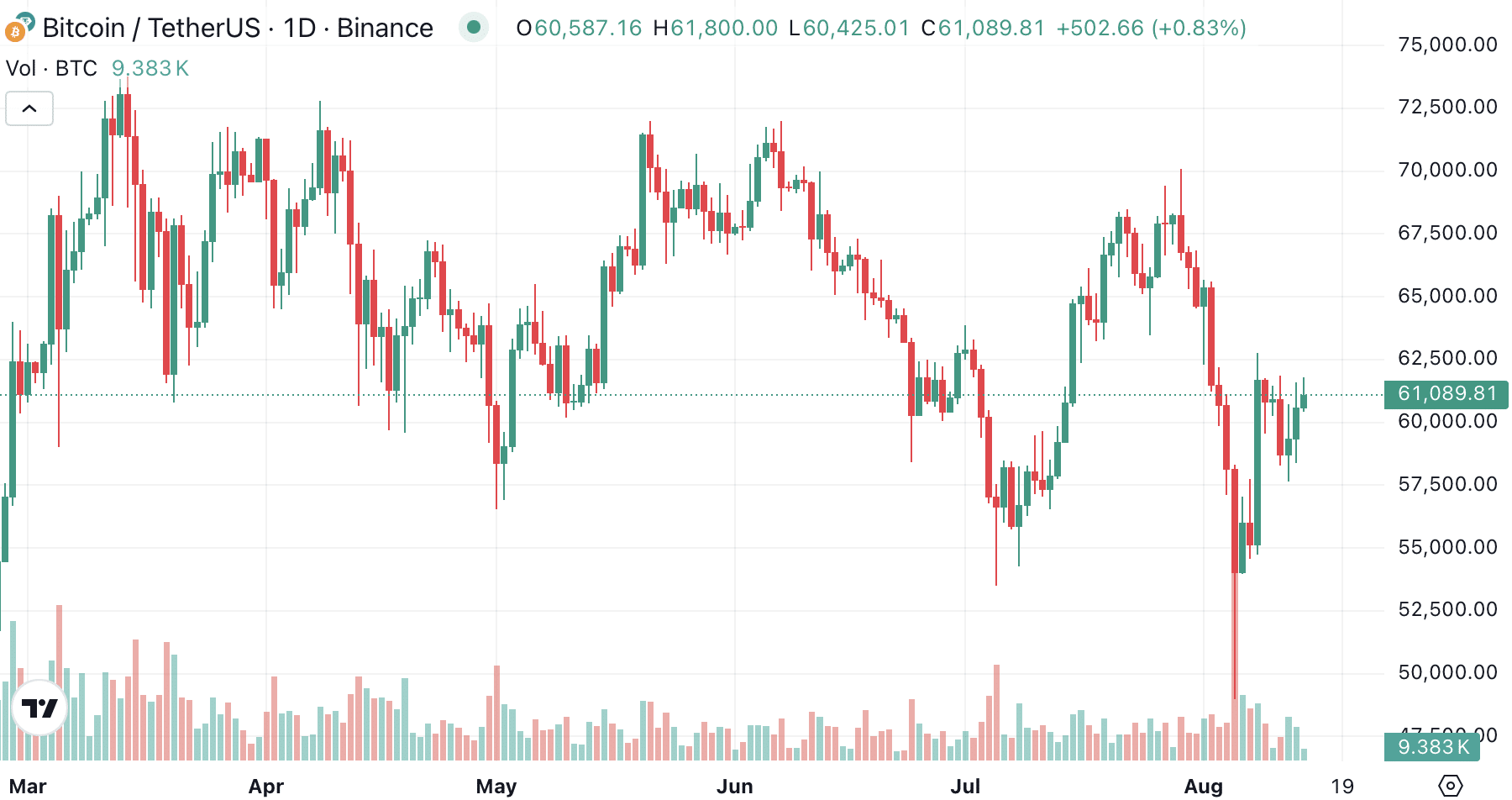 Inflation is cooling, but beware the yen carry trade: What could this mean for Bitcoin? - 2