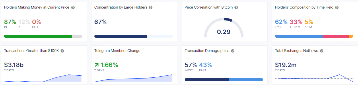 TRON revenue hits new ATH, price falls despite market-wide rally - 4