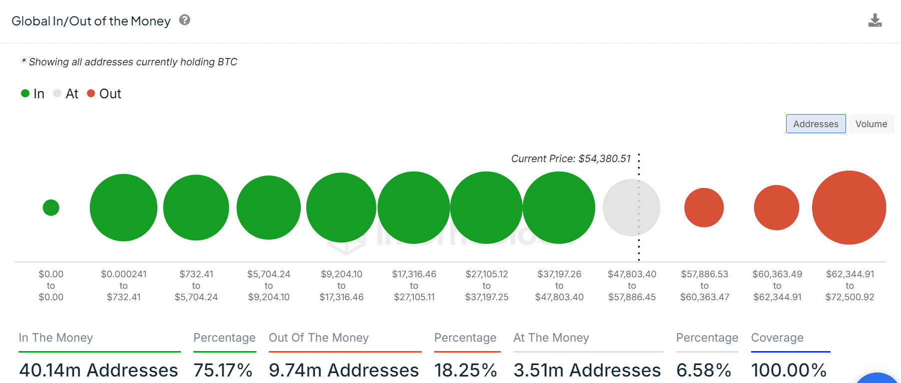 Bitfinex: Bitcoin may restest $48.9k support - 4