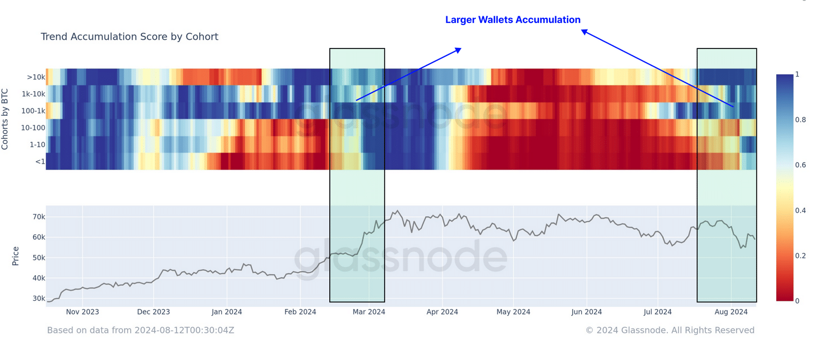 Crypto faces largest downtrend of cycle, says Glassnode - 3