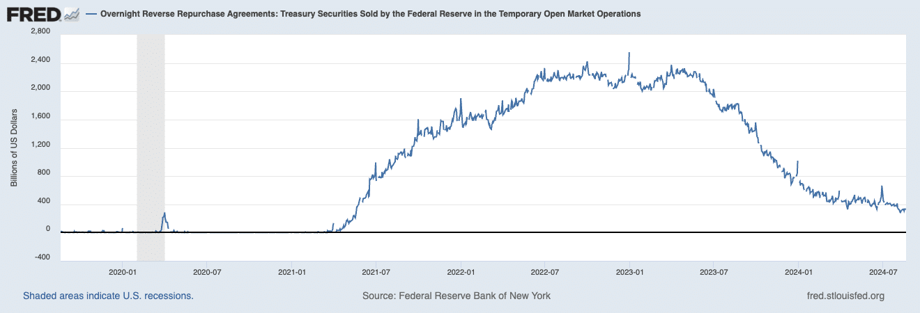 Analysts reveal bullish case for Bitcoin as global liquidity rises - 3