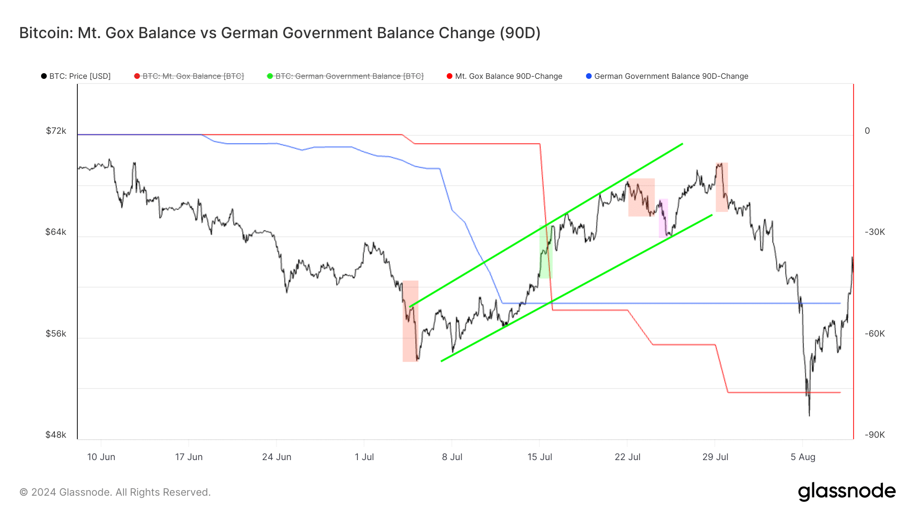 Bitcoin’s rally might be setting up for a sudden drop - 8