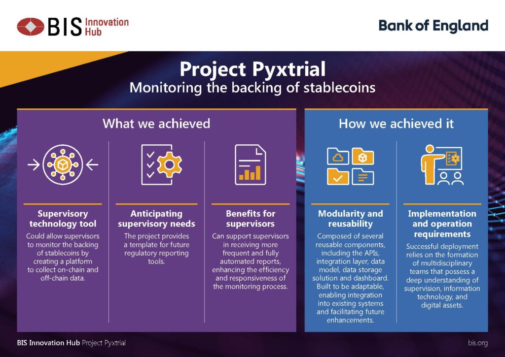 BIS teams up with Bank of England to monitor stablecoin reserves - 2