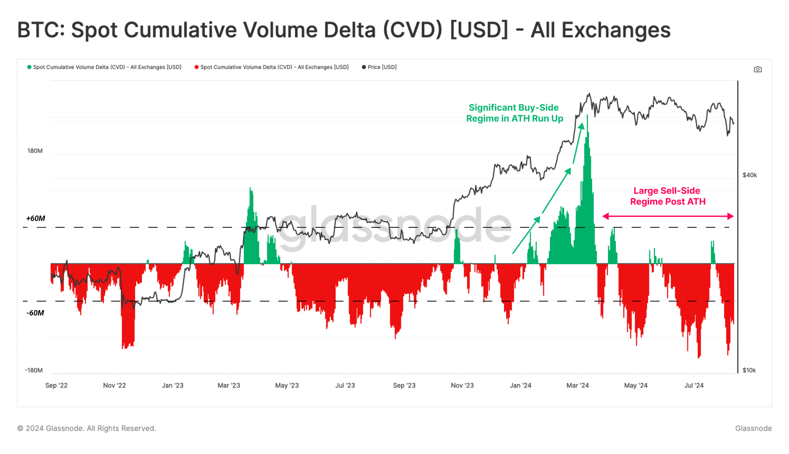 Crypto faces largest downtrend of cycle, says Glassnode - 4