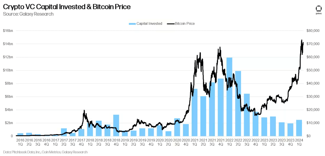 Investors prefer ‘breakout trends’ over 'moonshots' and that's a problem, VC says - 2