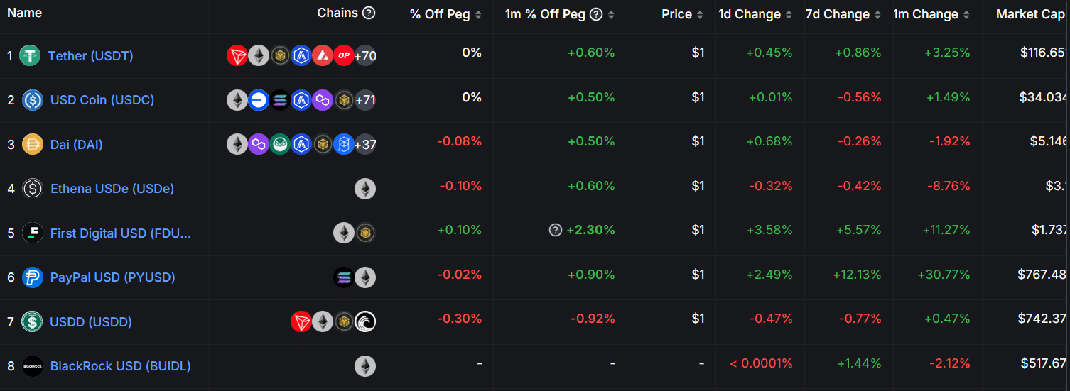 Bybit now supports PayPal's PYUSD stablecoin on Solana - 2