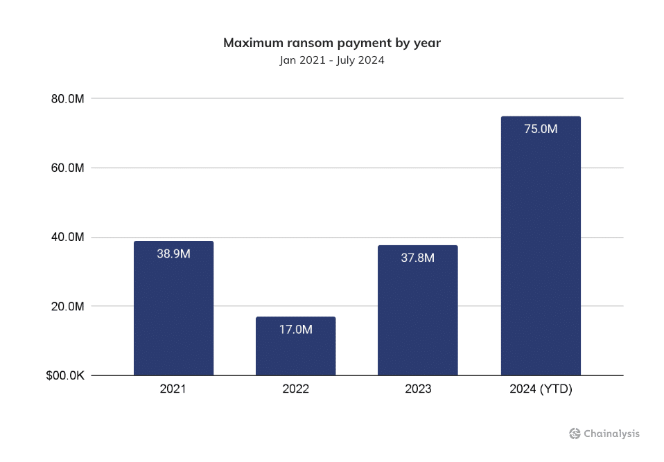 Illicit crypto activity drops 20%, but stolen funds surge, Chainalysis says - 4