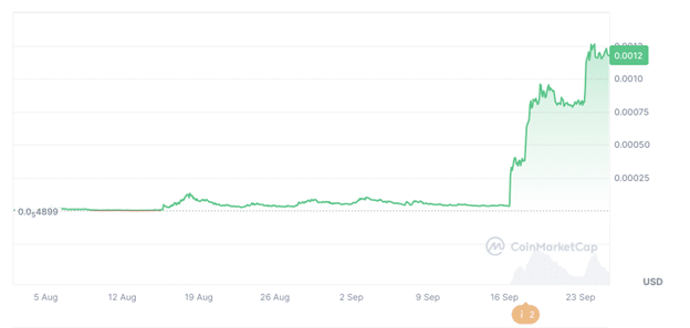 New GambleFi presale benefits from market rally - 4