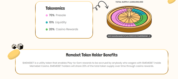 Memebet token launches ICO, raises $150k in minutes for memecoin casino project - 4