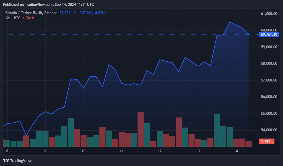 Bitcoin ETFs rebound, analyst sees institutional interest breaking September's bearish trend - 2