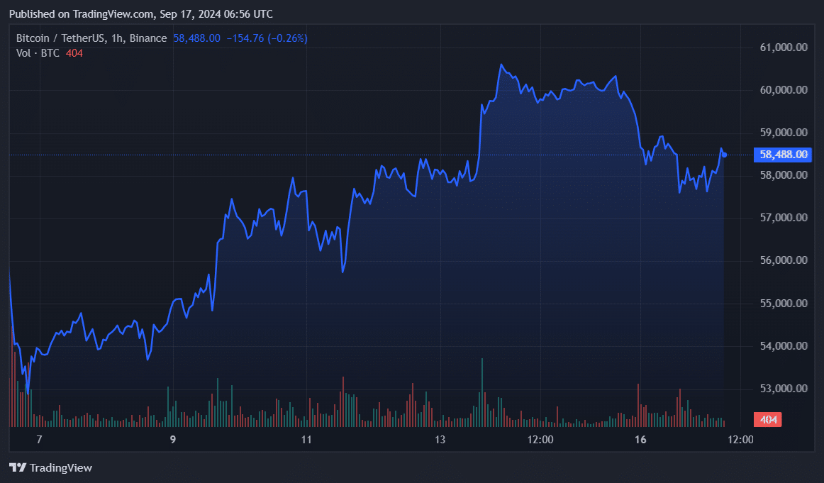 Gold looks more attractive than Bitcoin in hard times - 2