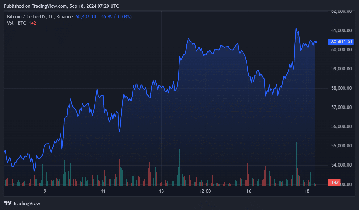 CryptoQuant CEO: We're in the middle of the bull cycle - 2