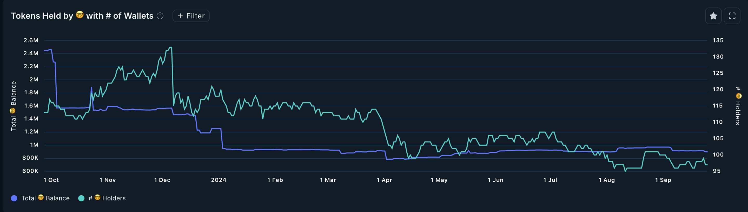 Chainlink nears make or break price amid strong ecosystem growth - 2