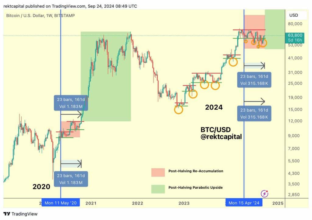 Bitcoin set for potential breakout this week - 2