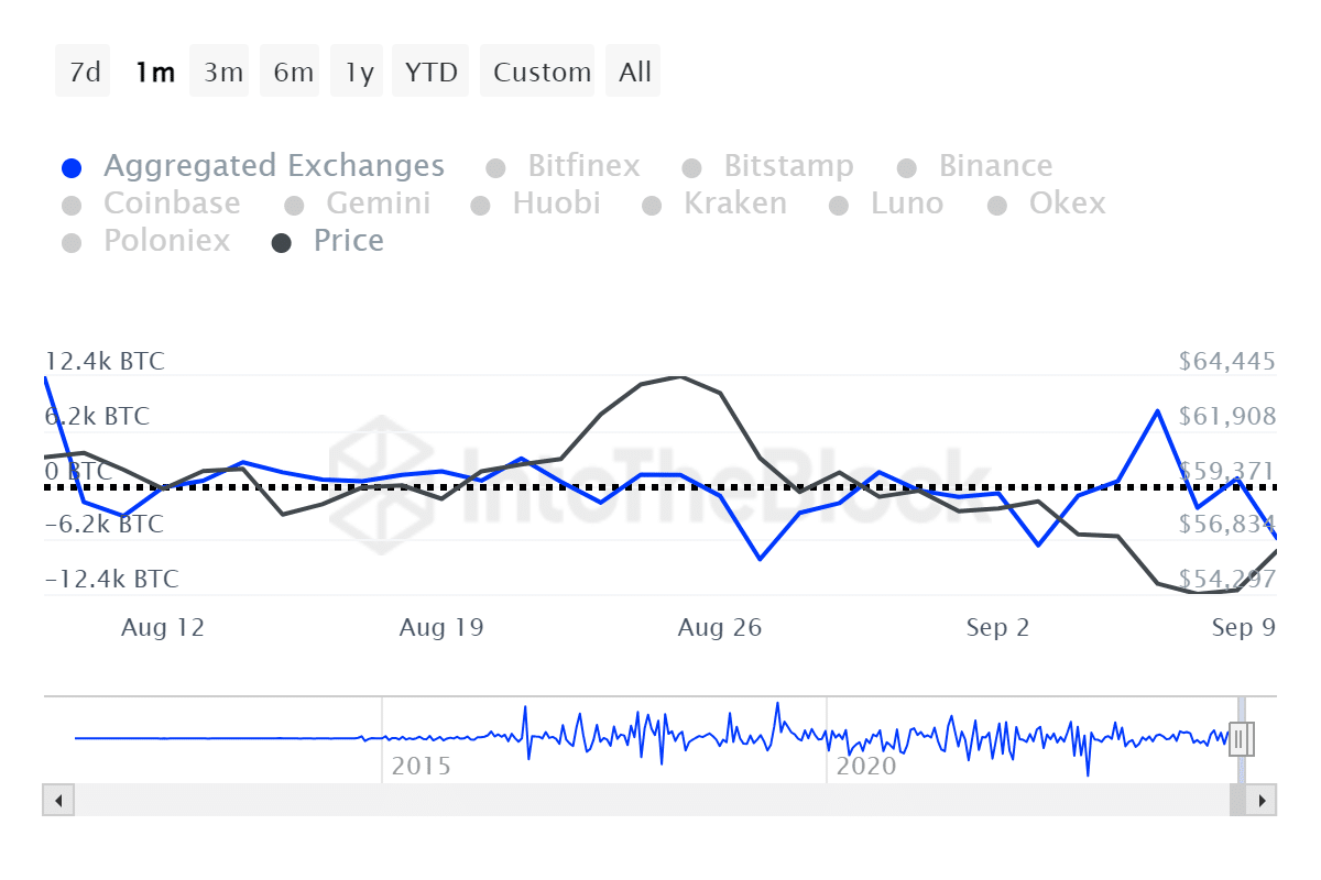 Bitcoin whale accumulation heats up ahead of US CPI report - 4