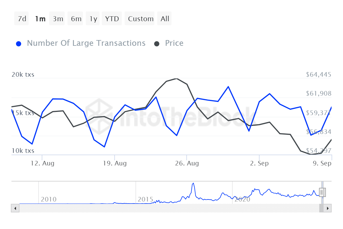 Bitcoin whale accumulation heats up ahead of US CPI report - 3