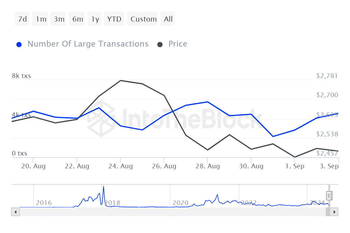 Bitcoin, Ethereum whales accumulate despite market-wide selloff - 5