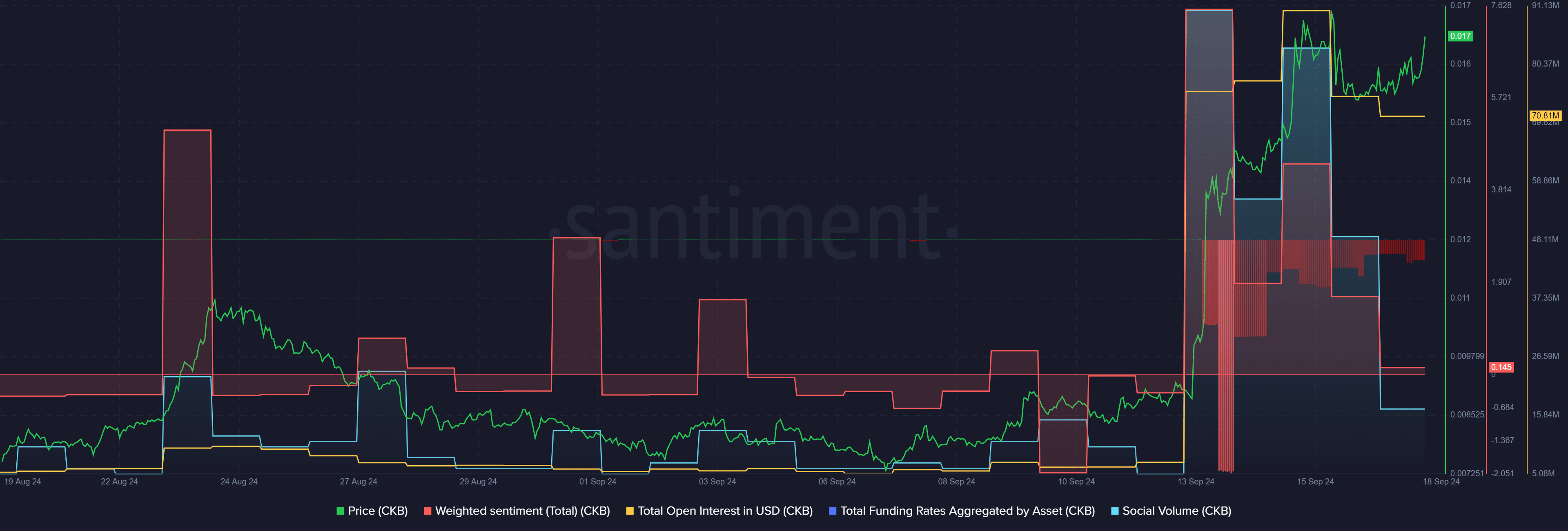 CKB’s trend fading away despite emerging as top gainer - 2