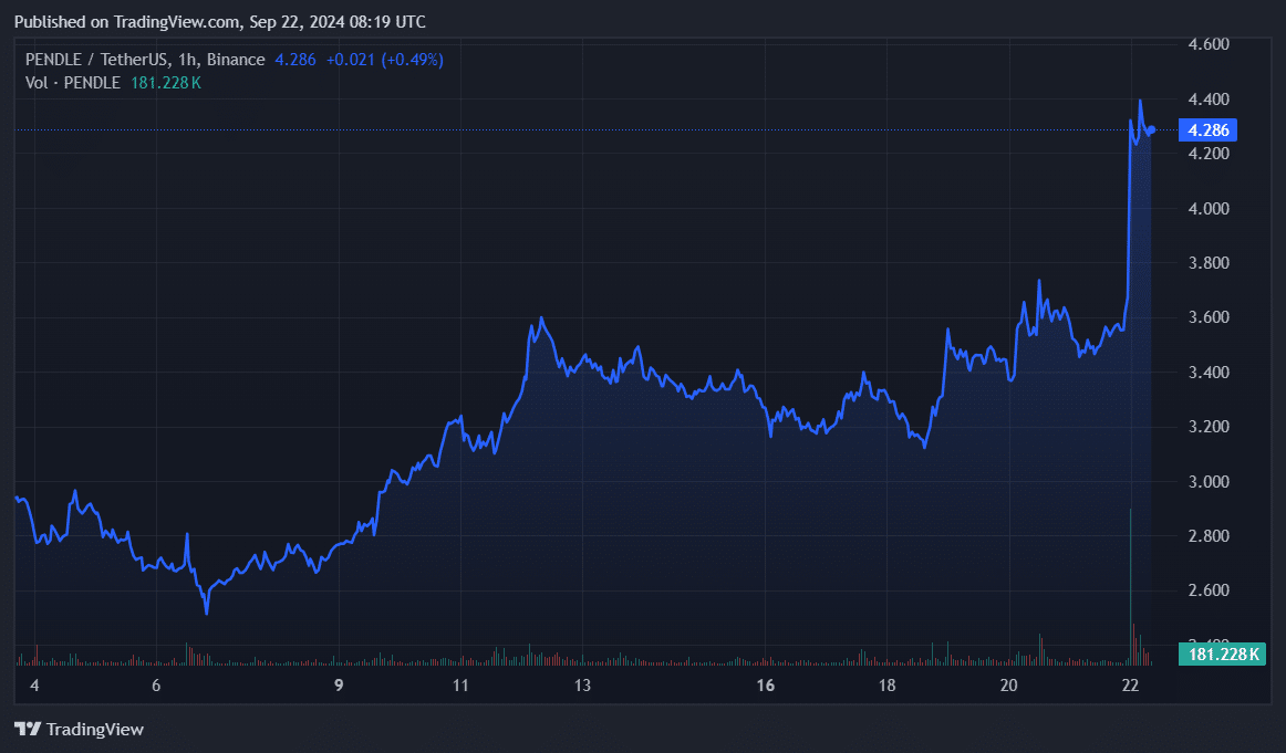 Whales are buying Pendle after BitMEX co-founder sold it for a loss - 4