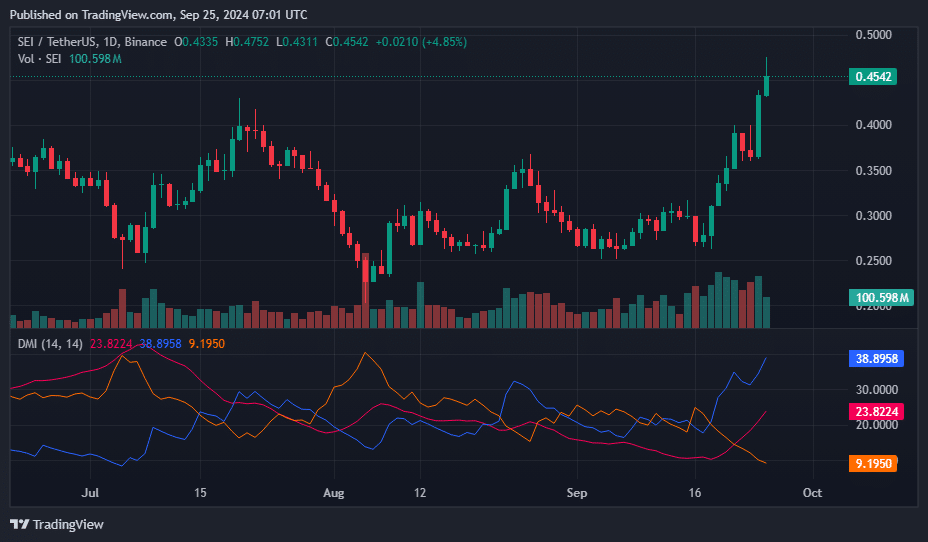 Sei spikes 25%, breaks key resistance as bulls eye $0.50 - 5