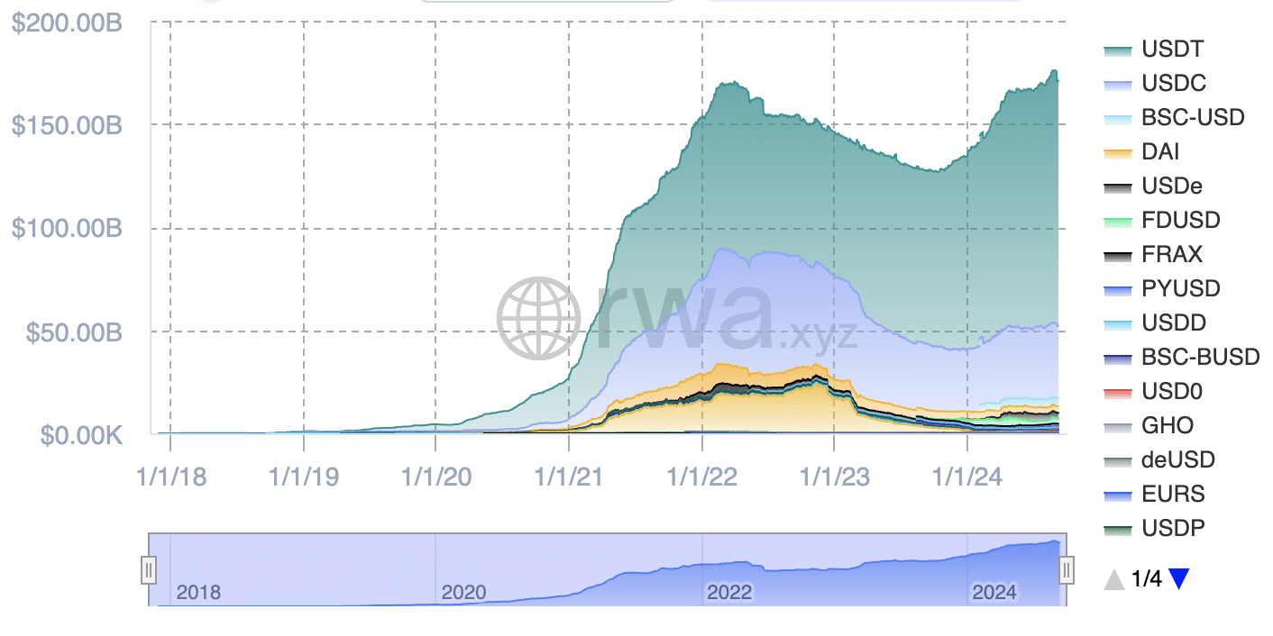 What is the U.S. dollar's role in stablecoin ecosystems? - 7