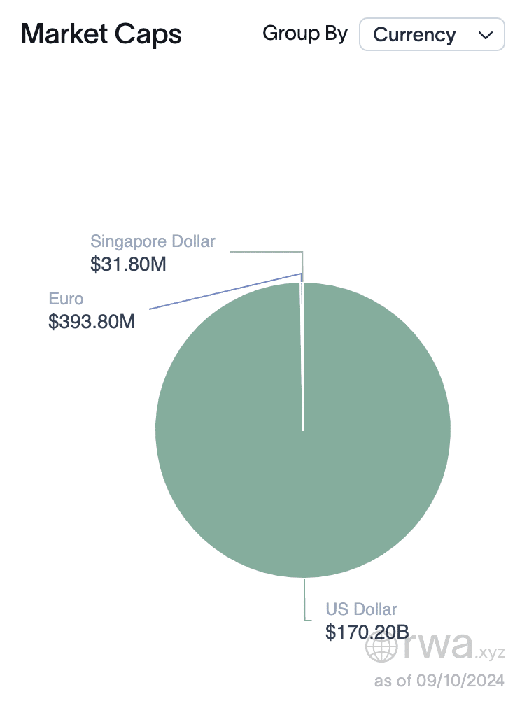 What is the U.S. dollar's role in stablecoin ecosystems? - 9