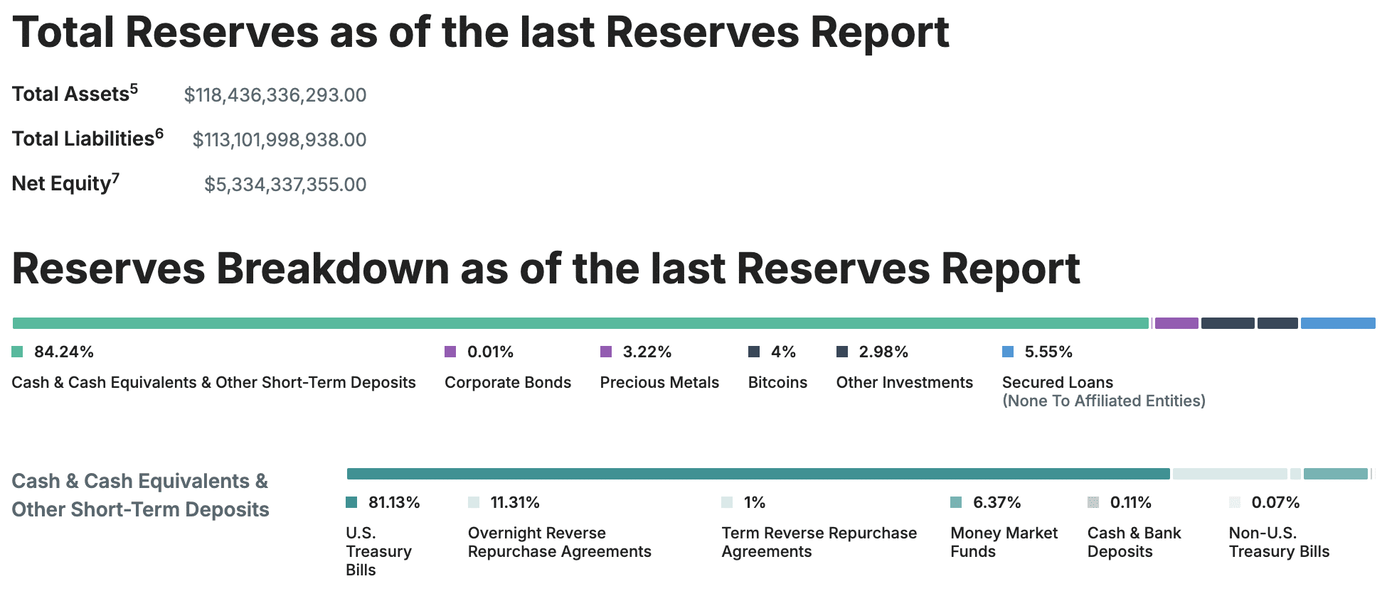 What is the U.S. dollar's role in stablecoin ecosystems? - 11