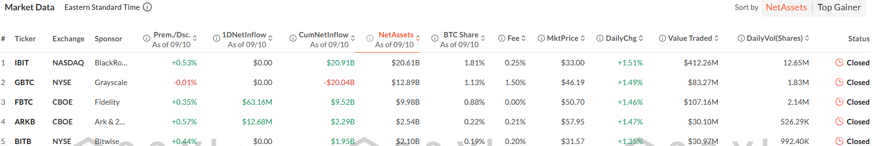 Spot Bitcoin ETFs record four-fold inflow spike, Ether ETFs recover from outflows - 2