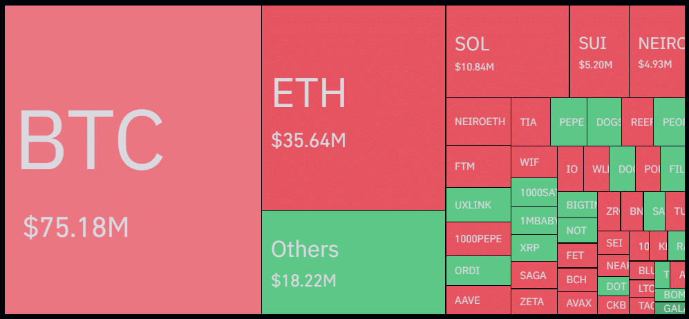 $200m in crypto liquidated following 50bps Fed rate cut - 2