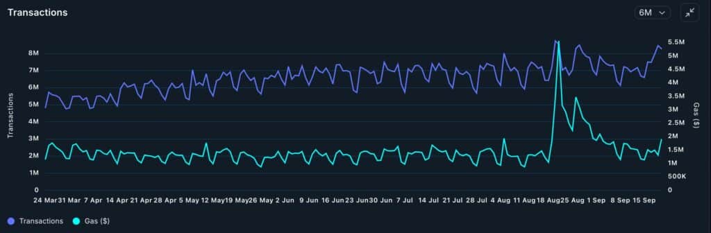Tron price rises as SunPump meme coins dive - 2