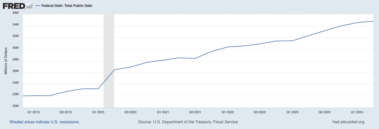 Chart of the week: Last Fed rate cut sent Cardano crashing 57% – what about now? - 9