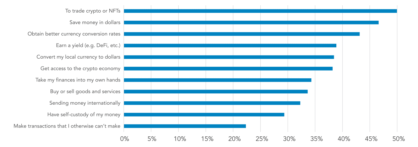 Survey: Stablecoins on track to settle $5.3t in 2024 despite hurdles - 4